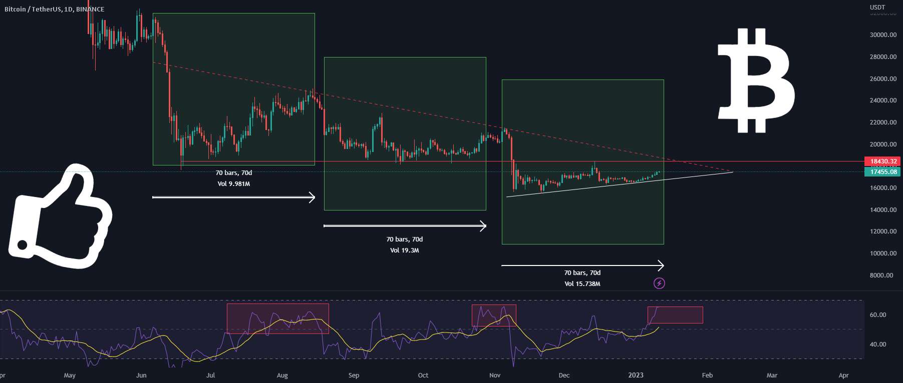 BTC بلند مدت: سناریوی بالقوه!! - آیا این شروع مسابقه گاو نر است؟