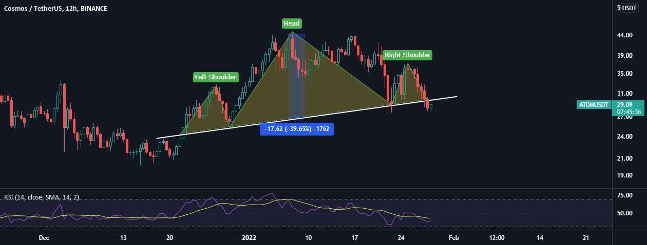 ATOM/USDT (نمودار درخواستی)! برای کوتاه خوب به نظر می رسد!