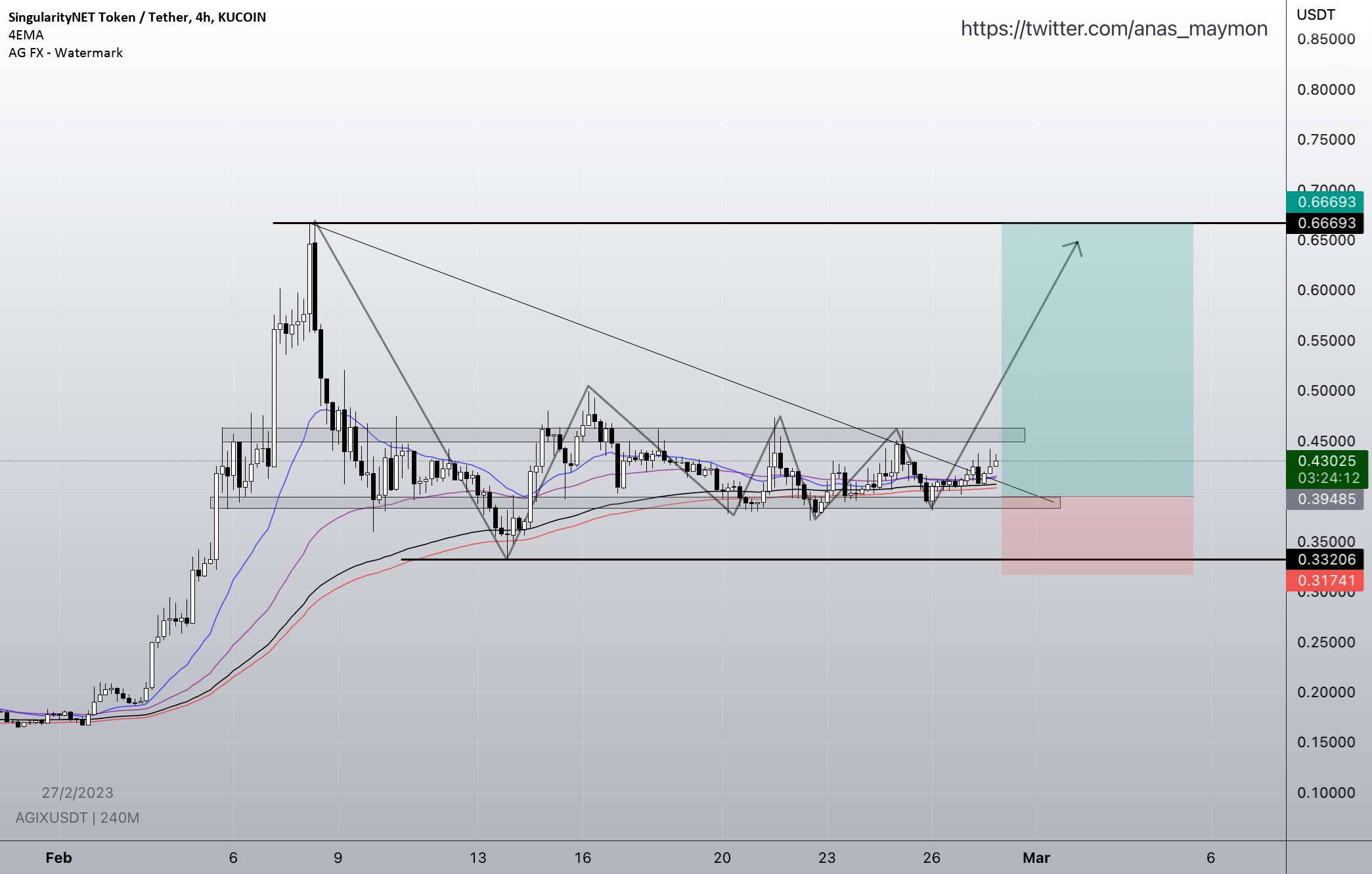  تحلیل SingularityNET - $AGIX