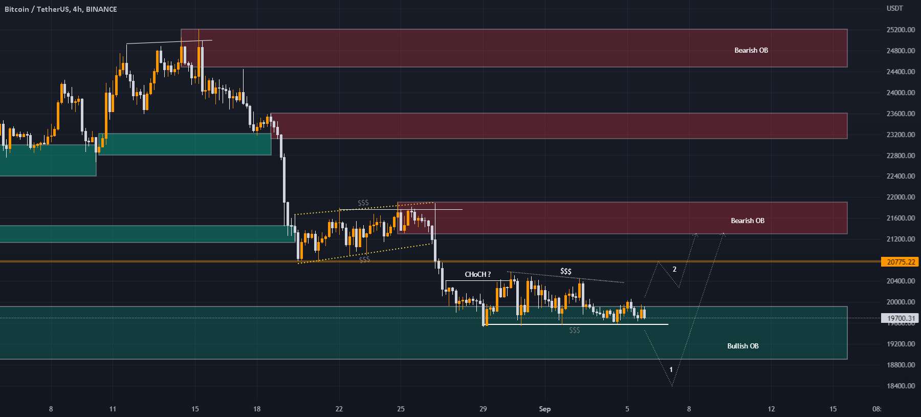  تحلیل بیت کوین - سناریوی BTC/USDT (2) 😉