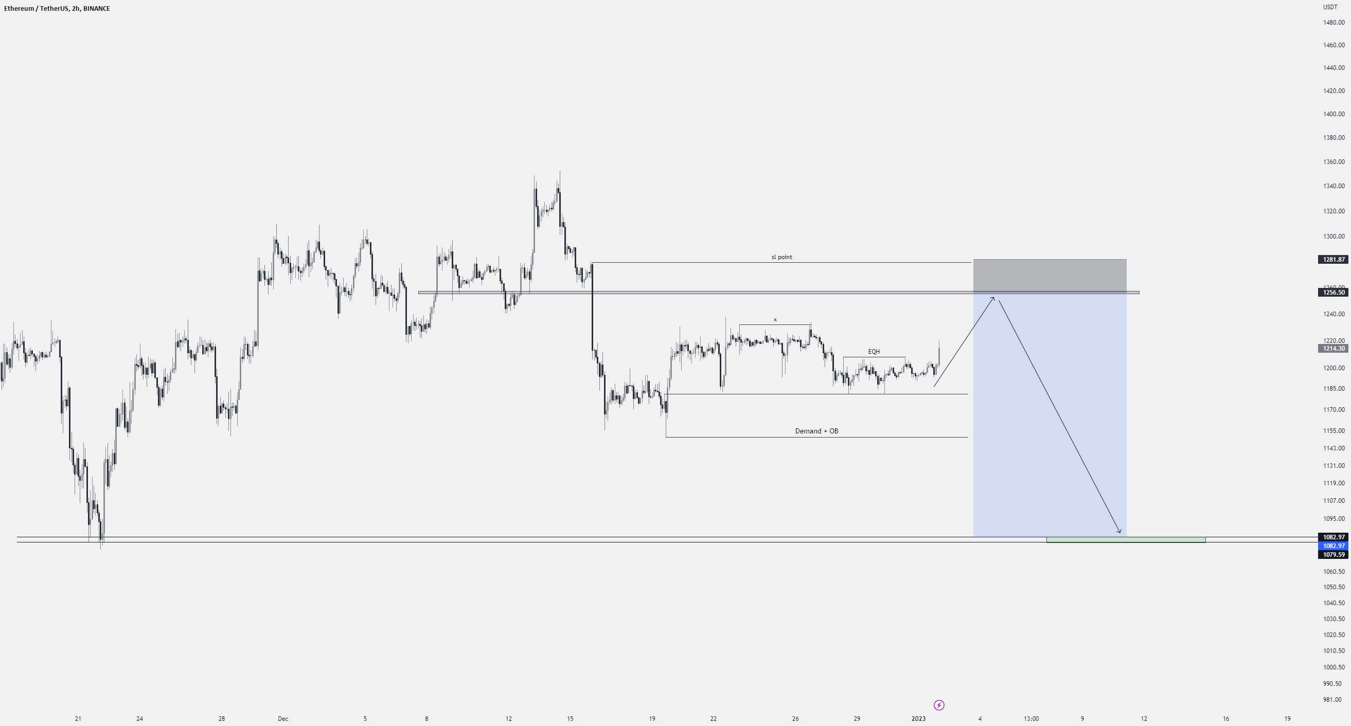  تحلیل اتریوم - در انتظار ETH SHORT !!!