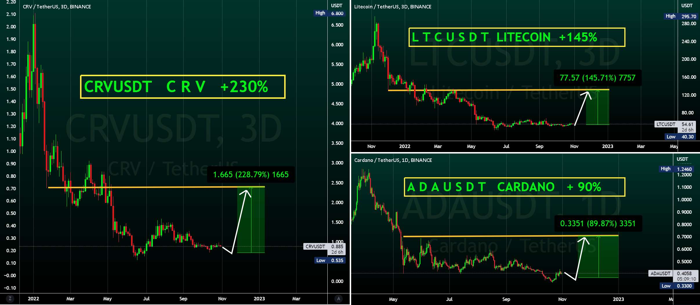 ALTSEASON - کدام ALT بعدی است؟ - DOGE - 📉بلند و کوتاه📈 2 راه اندازی