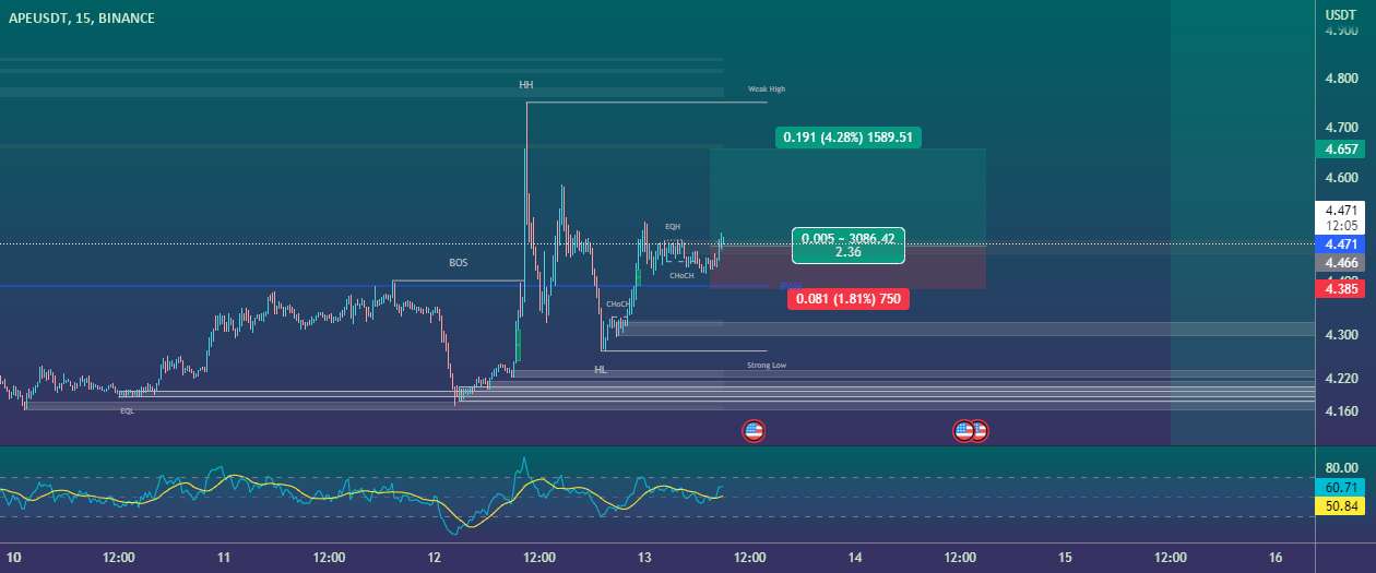  تحلیل ApeCoin - APE/USDT