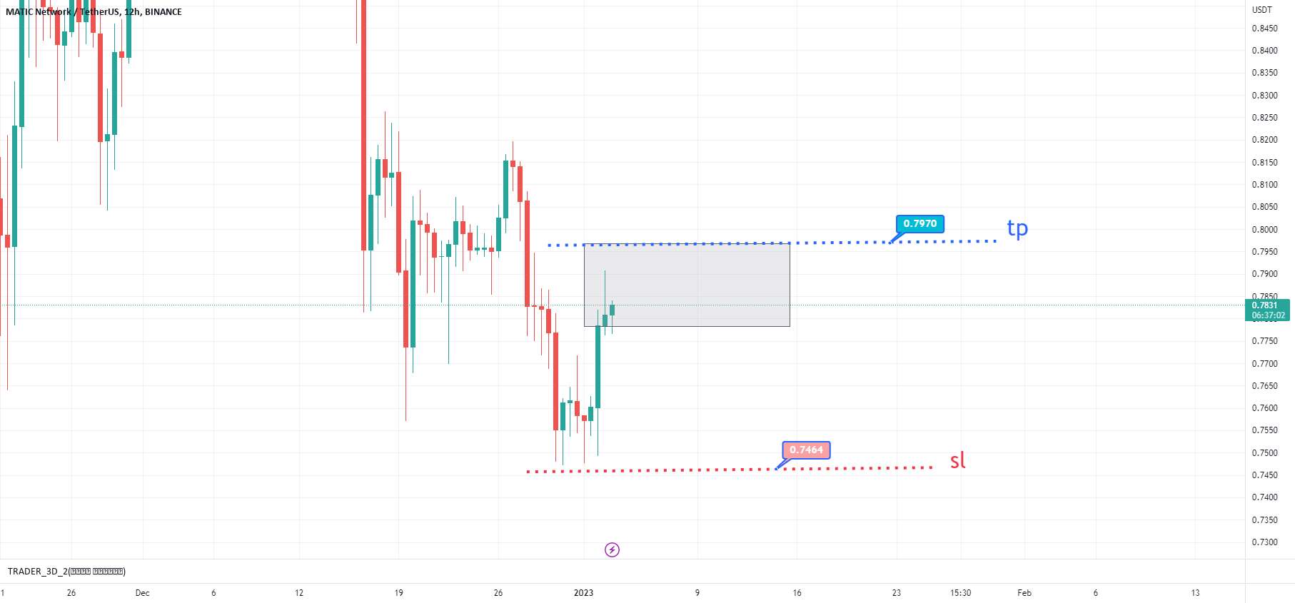 موقعیت طولانی در MATICUSDT