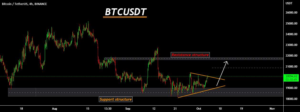  تحلیل بیت کوین - BTCUSDT - قیمت برای افزایش قیمت..