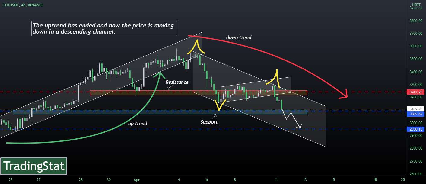  تحلیل اتریوم - TS ❕ ETHUSD: برگشت