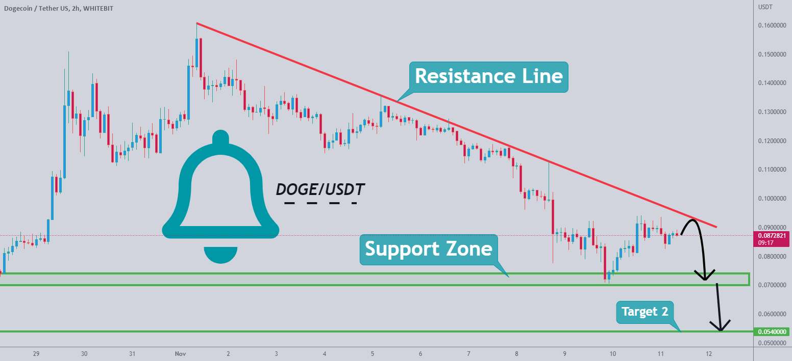 Dogecoin می تواند خط مقاومت را آزمایش کند و شروع به پایین آمدن کند