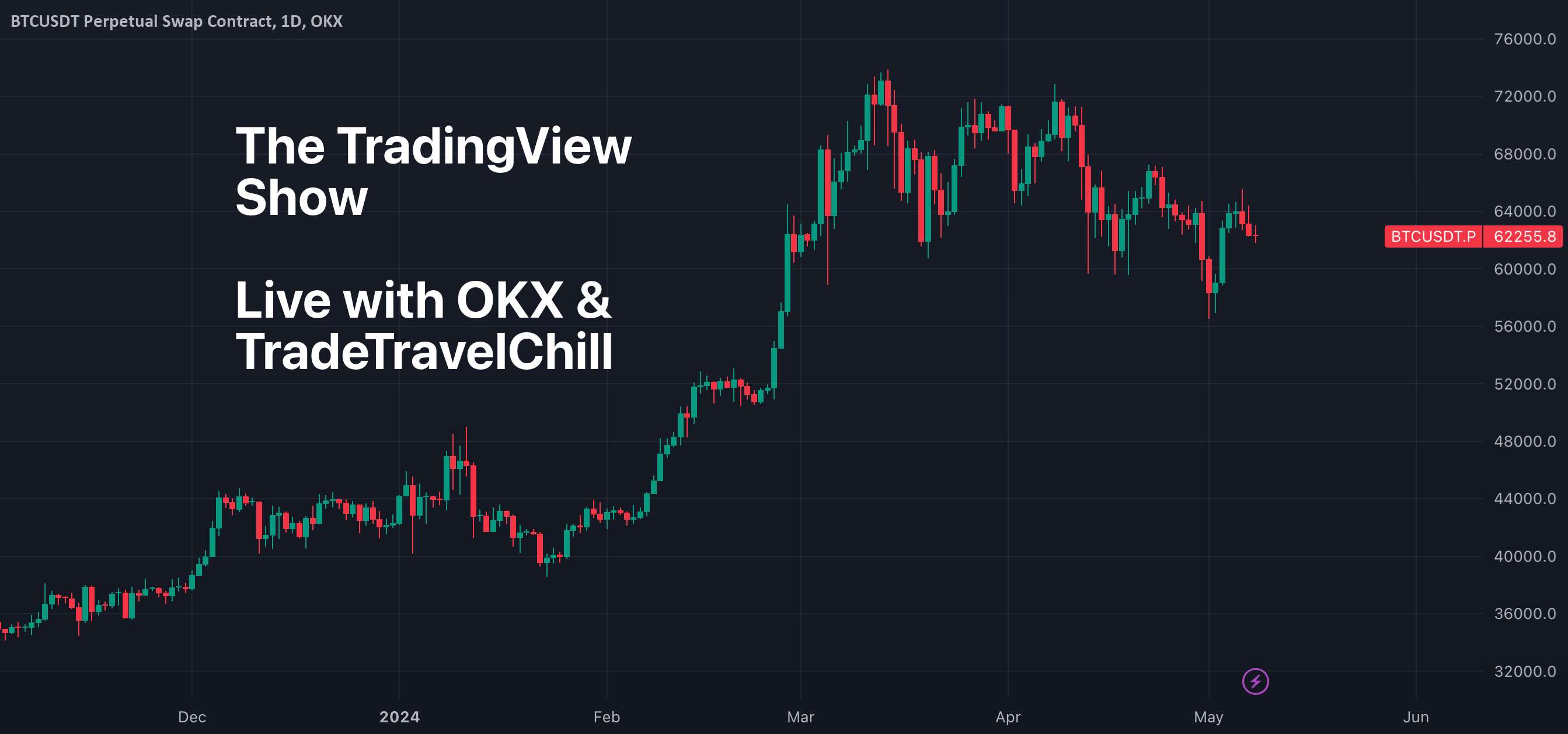  تحلیل بیت کوین - نمایش TradingView: زنده با OKX و TradeTravelChill
