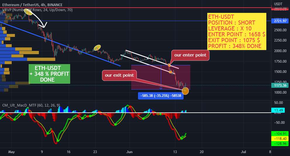  تحلیل اتریوم - eth-usdt هدف 3 انجام شد