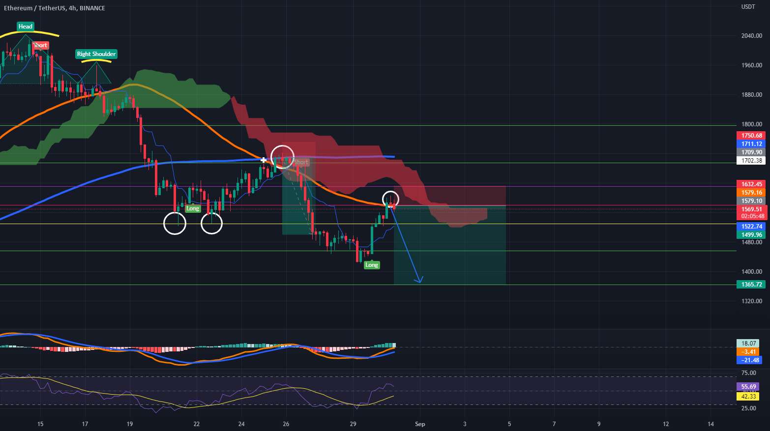  تحلیل اتریوم - ستاره تیراندازی ETH در 50 MA