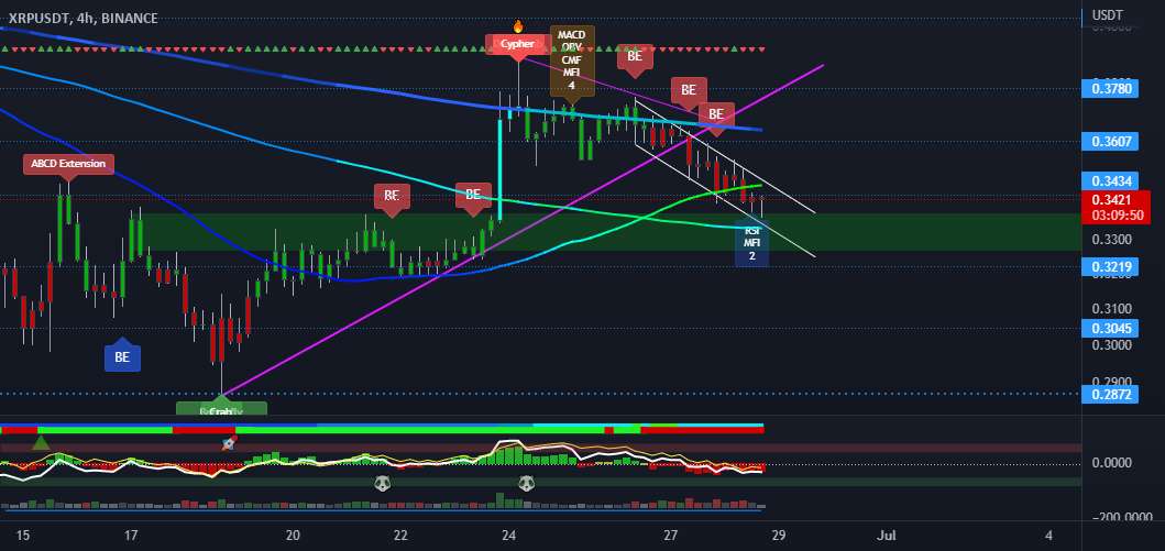  تحلیل ریپل - XRP