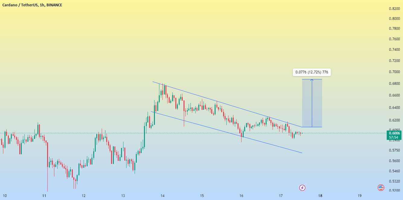  تحلیل کاردانو - ایده ADAUSDT