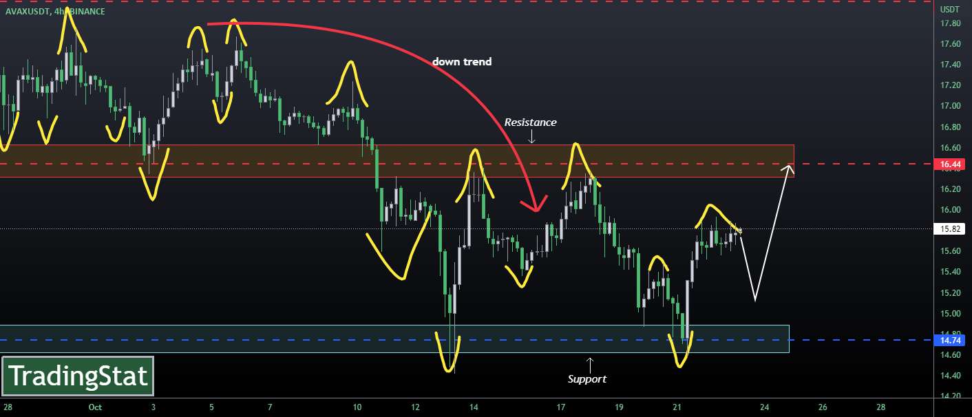  تحلیل آوالانچ - ✅TS ❕ AVAXUSD: برگشت✅