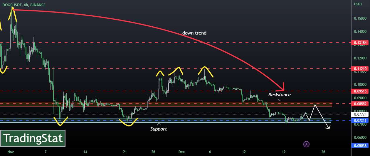 ✅TS ❕ DOGEUSD: به زودی ادامه دهید✅