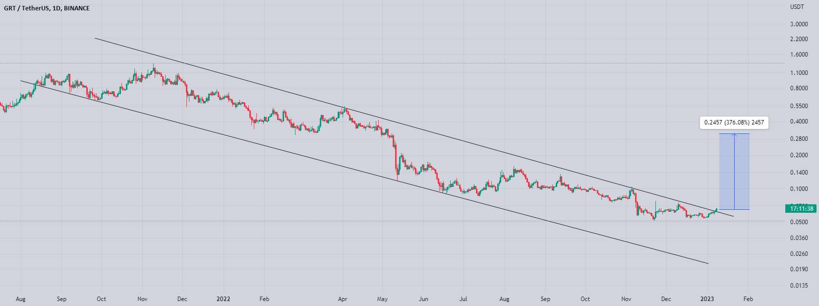  تحلیل گراف - Grt Breaking Massive Channel