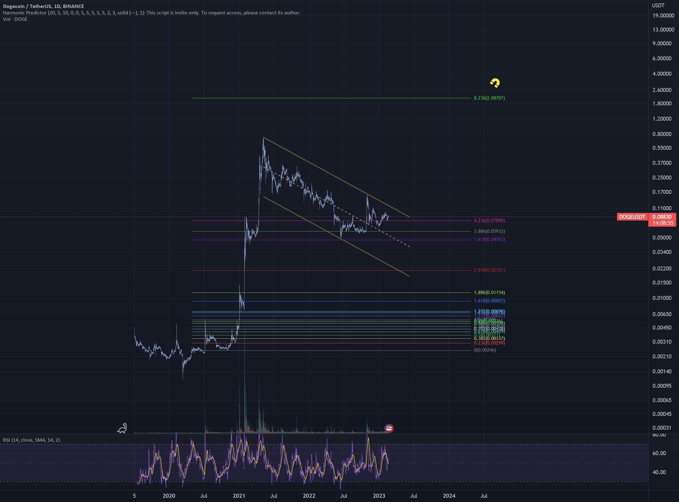  تحلیل دوج کوین - DOGE Dogecoin جنون شروع شد؟