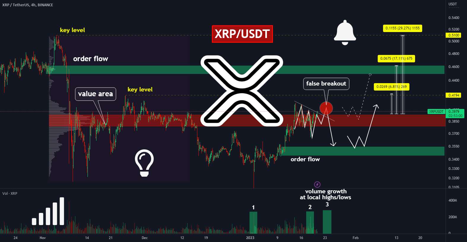 🔥XRPvsSEC: بالاخره کی به پایان می رسد؟ اهداف محلی برای ریپل