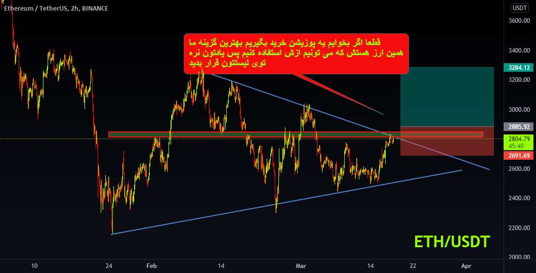  تحلیل اتریوم - ETH LONG