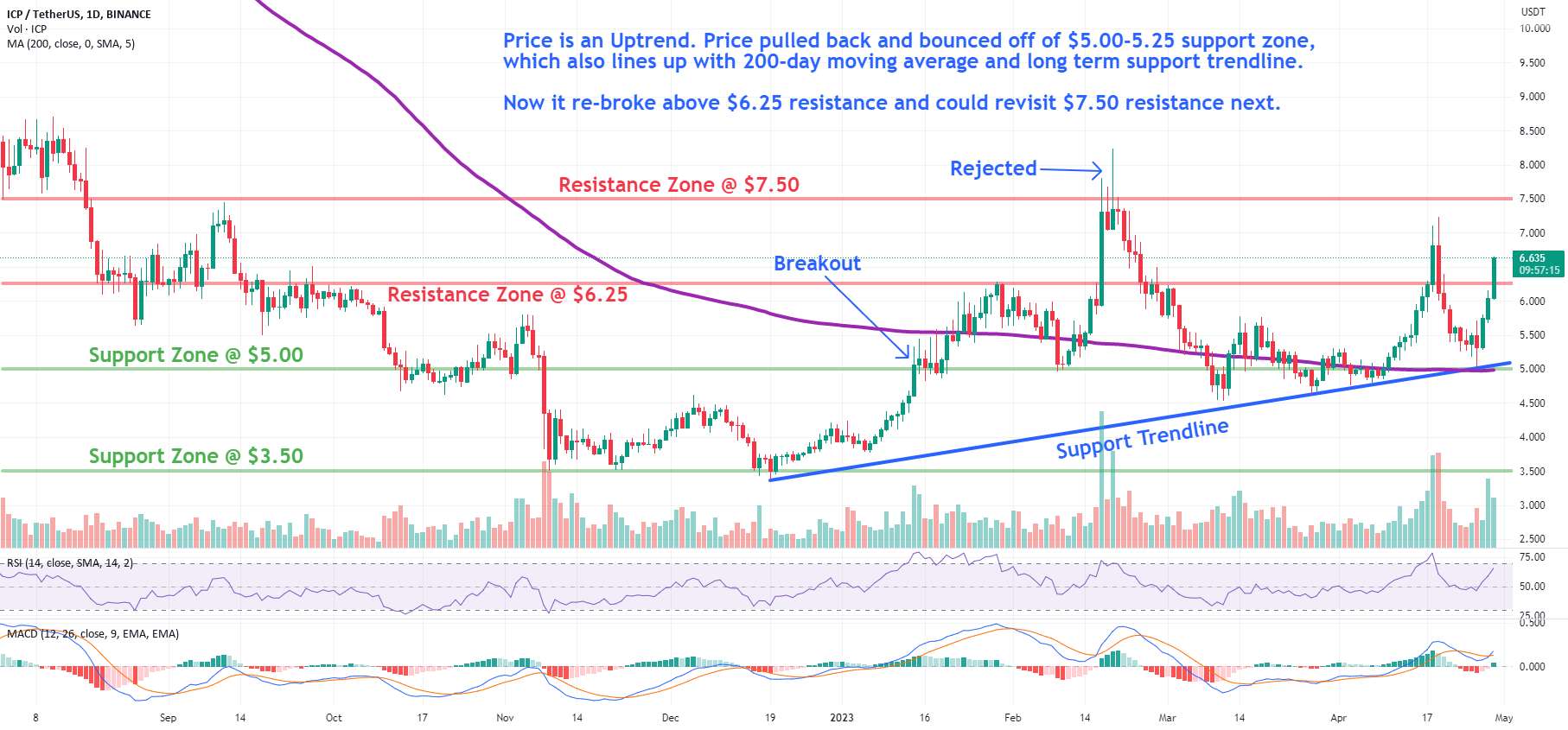  تحلیل اینترنت کامپیوتر - ICP: شکست مقاومت