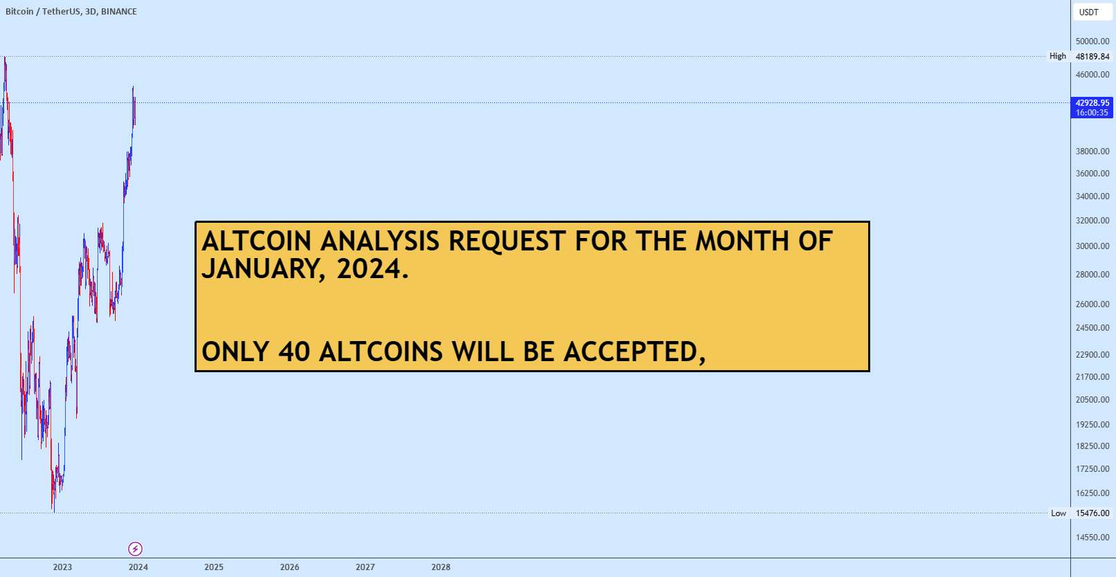  تحلیل بیت کوین - درخواست ALTCOIN برای ژانویه 2024