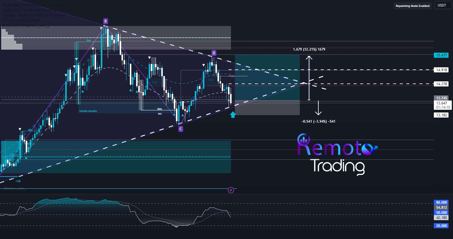 راه اندازی تجارت طولانی LINK/USDT ⬆️