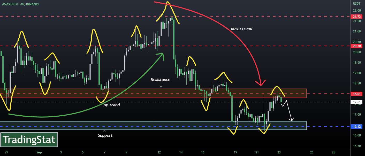 ✅TS ❕ AVAXUSD: خیلی غرق شده✅