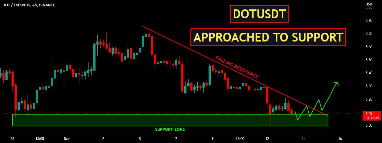  تحلیل پولکادات - DOTUSDT | نزدیک به حمایت