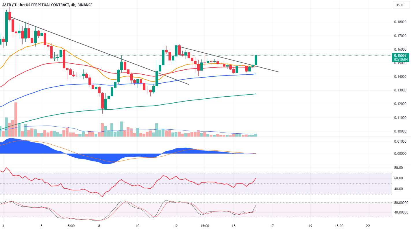  تحلیل Astar - ASTR شکسته می شود