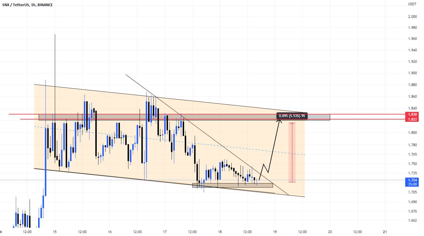  تحلیل سینتتیک - طول snx 1H