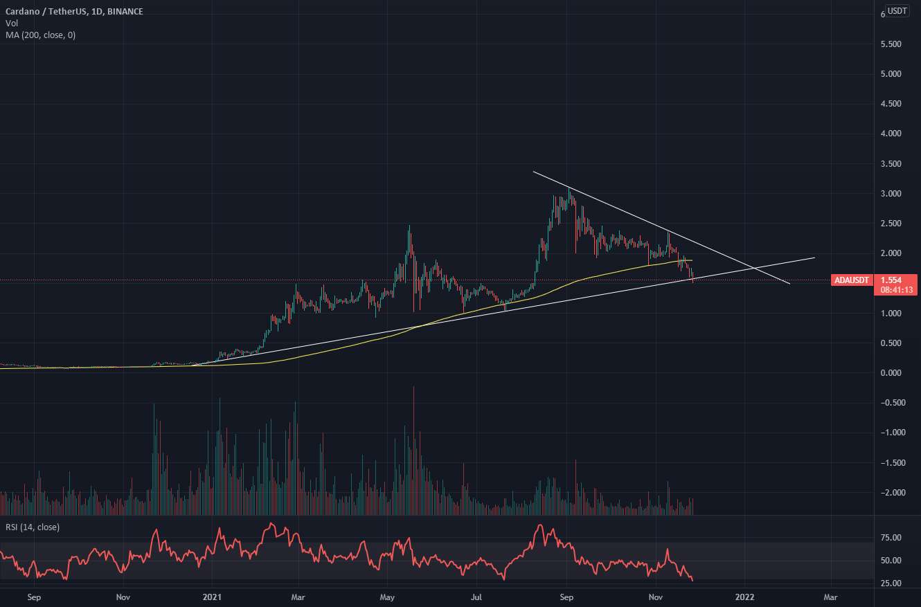 ADA/USDT