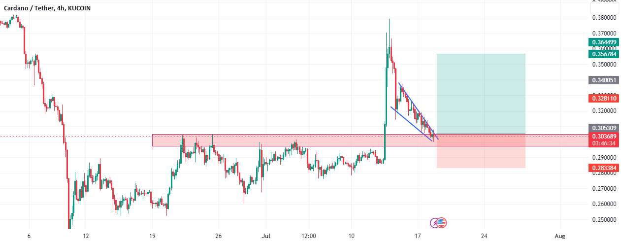  تحلیل کاردانو - ADAUSDT TRADING PLAN 19/7