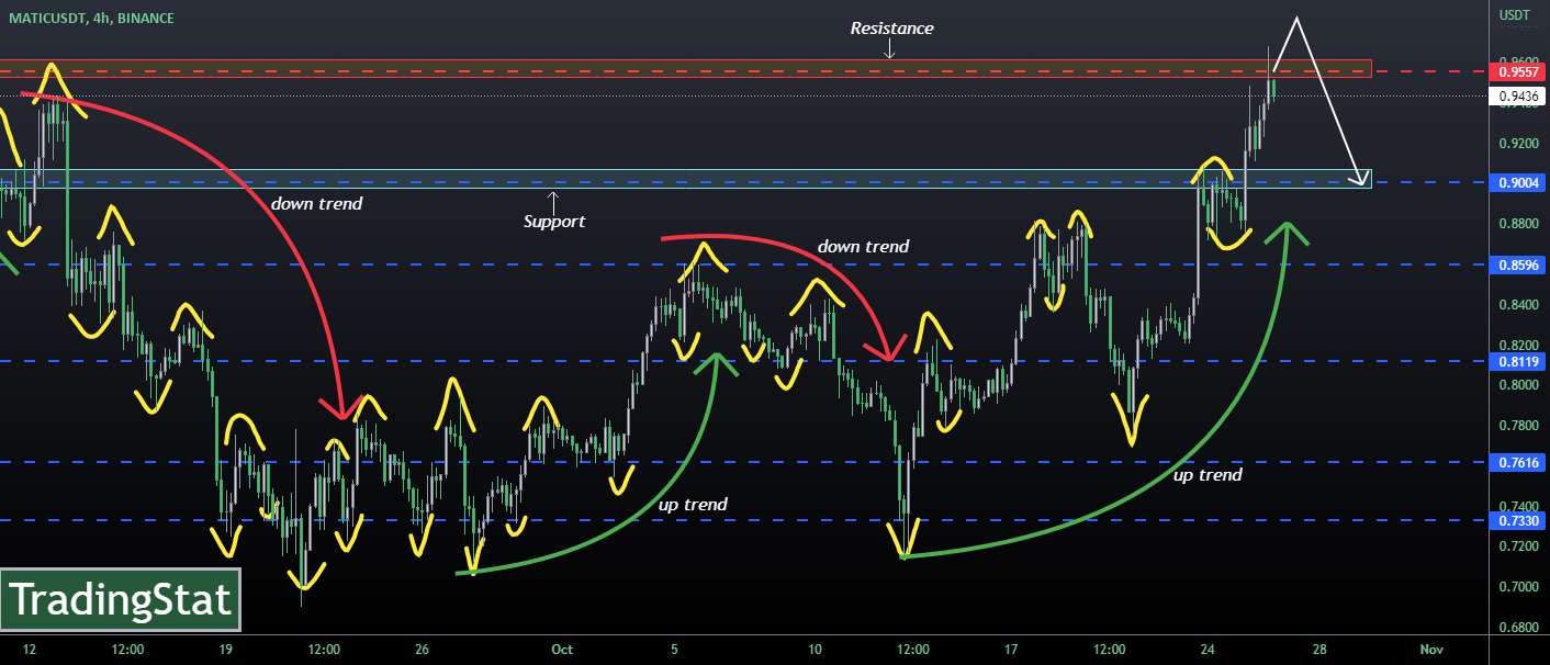 ✅TS ❕ MATICUSD: 5% افت✅