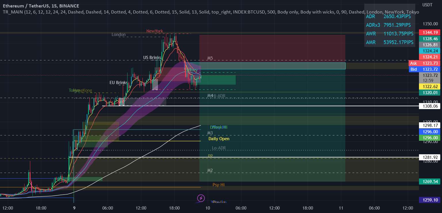  تحلیل اتریوم - ETH SHORT