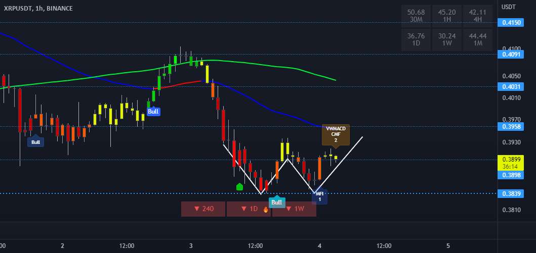  تحلیل ریپل - XRP 1 ساعت