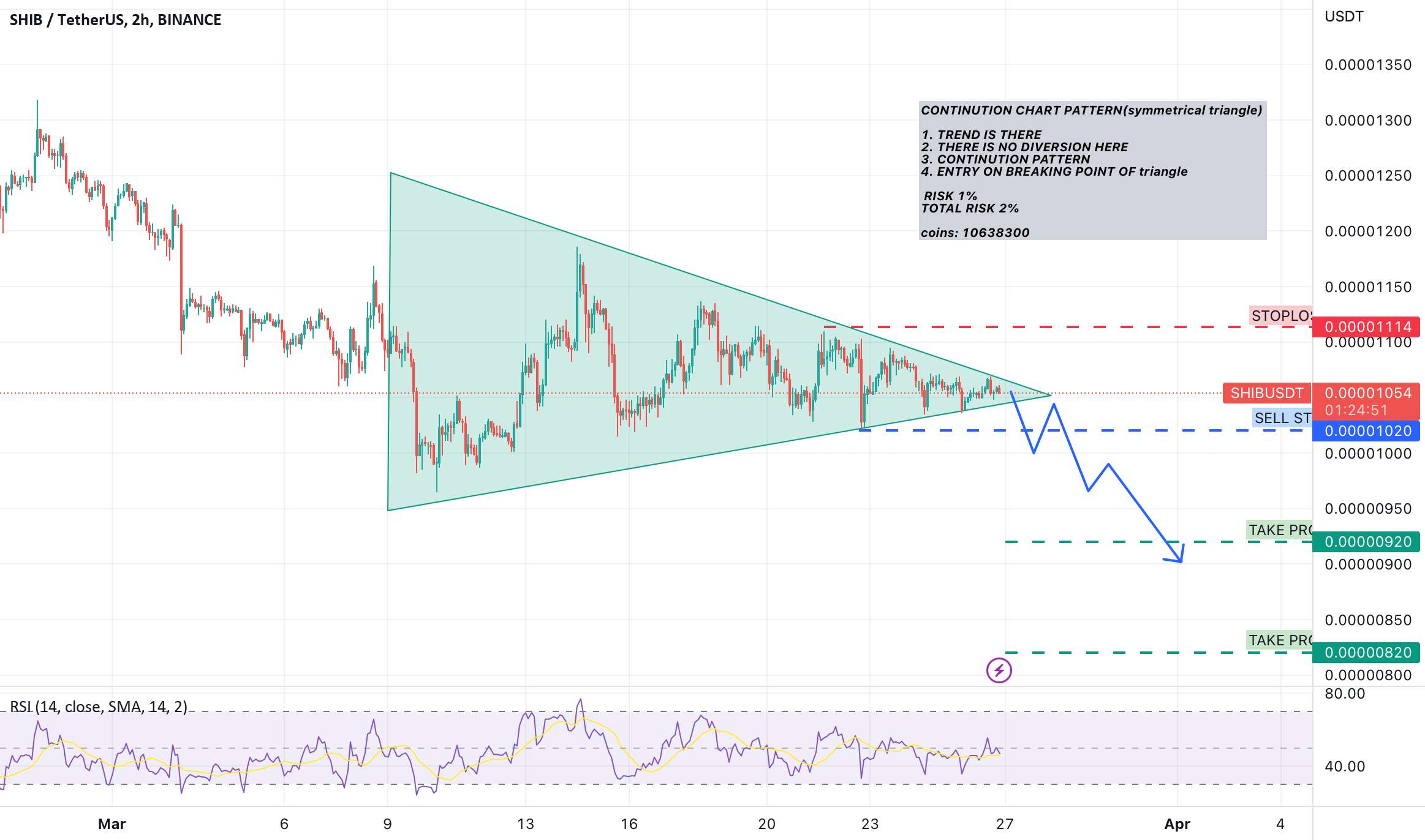  تحلیل شیبا - SHIBUSDT-1H-مثلث متقارن