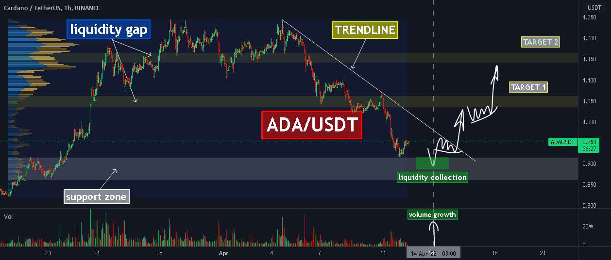 ADA، منتظر فشردن و بیرون آمدن باشید!