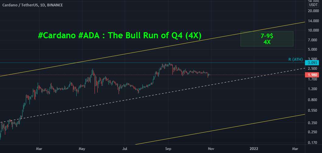  تحلیل کاردانو - #Cardano #ADA: The Bull Run of Q4 (4X)