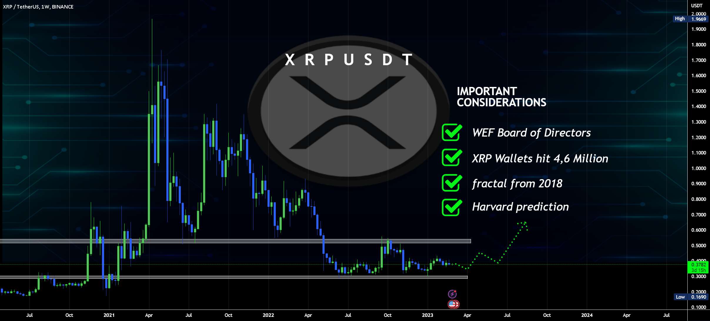 XRP استاندارد - KING of Altcoins 🕚 - 3 فاز / چهره XRP