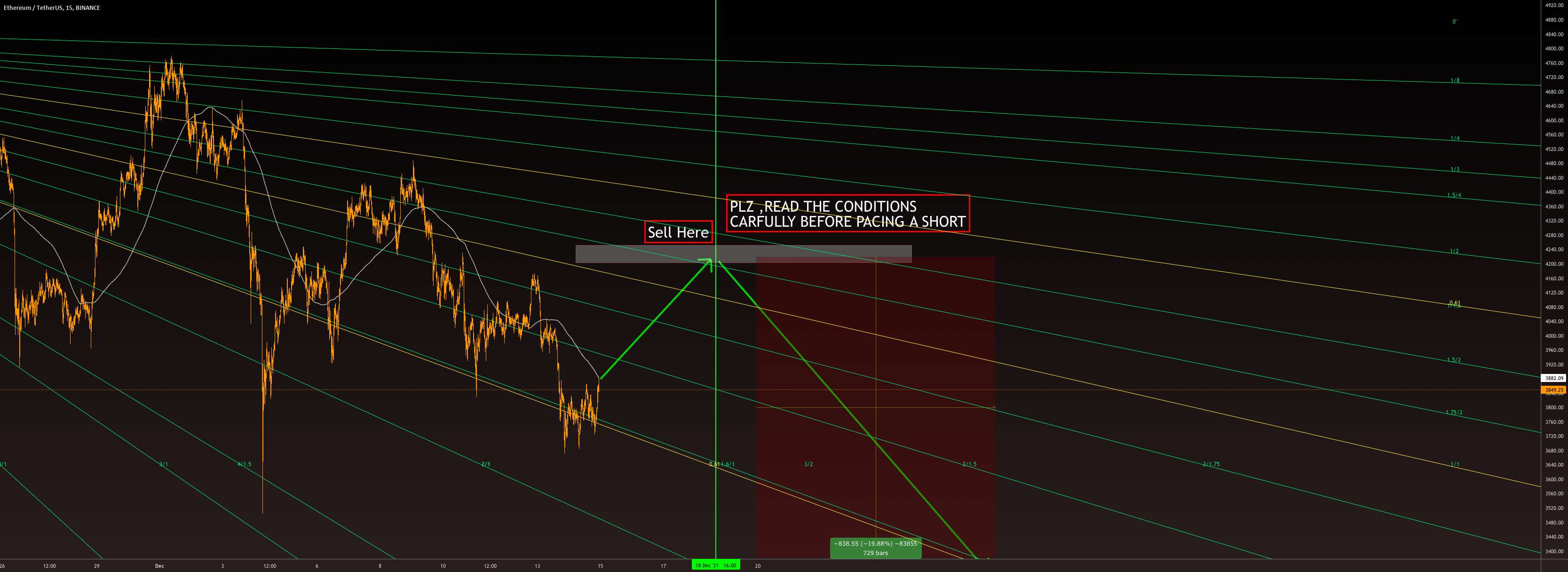 نقشه راه برای معامله گران $ETH روز