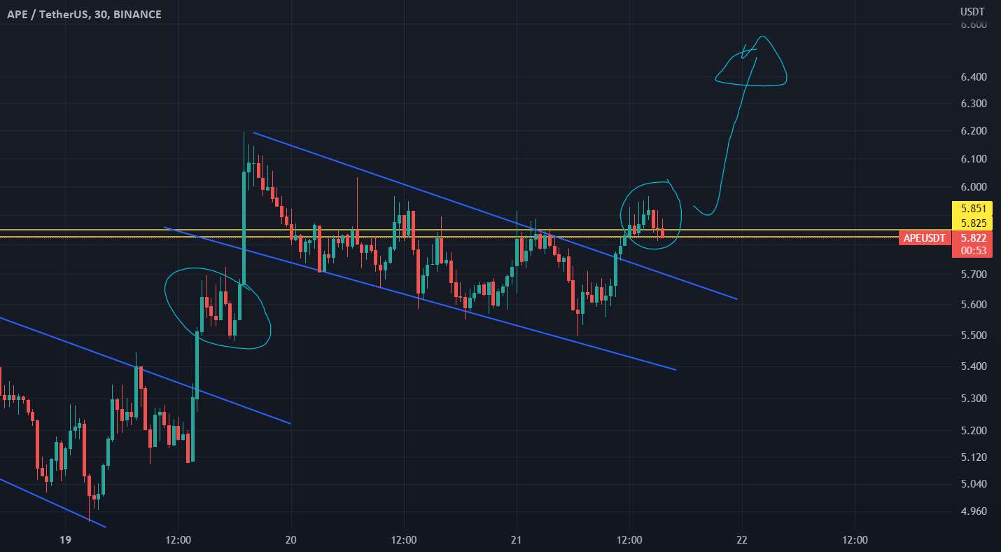 APEUSDT بعد از تست مجدد بالا می رود