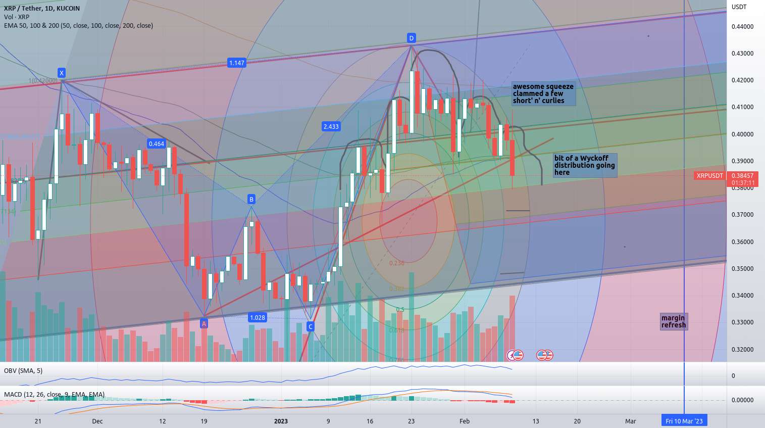 XRP - من می توانم هم اکنون GARTLEY را انجام دهم؟