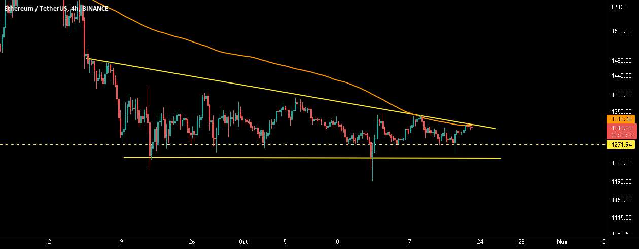 ETH: مواجهه با مقاومت در اینجا!!