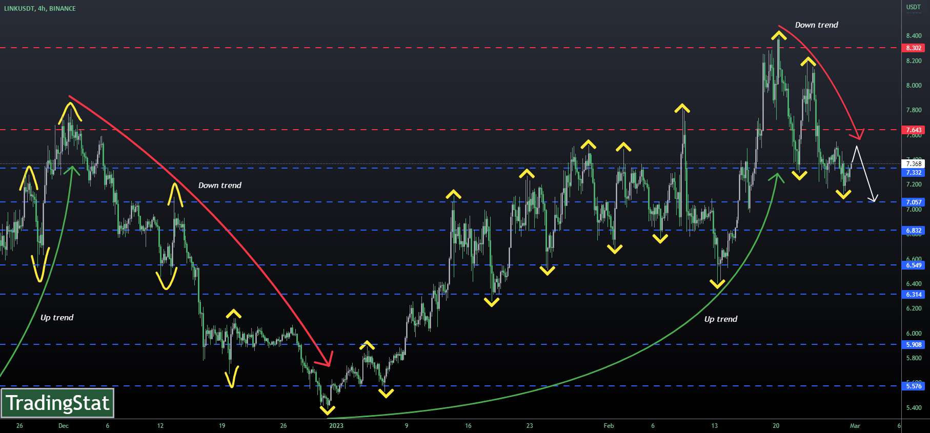 ✅TS ❕ LINKUSD: روند نزولی✅