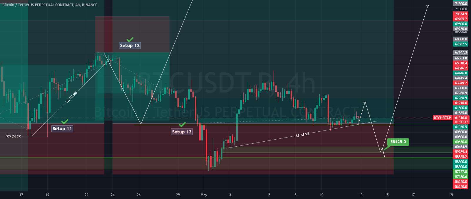 #BTC #Bitcoin #Update #Setup 13 #Eddy - #ARBUSDT.P #Analysis & #LongSetup #Eddy