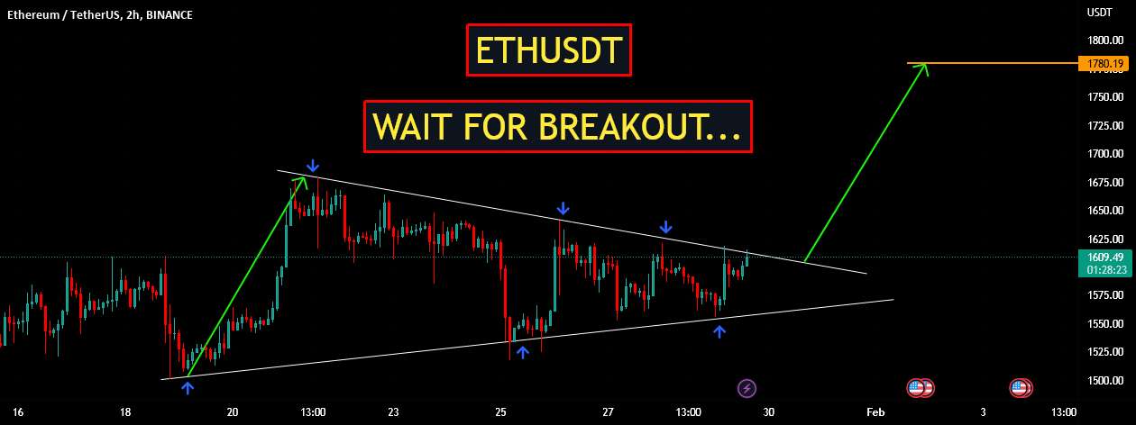  تحلیل اتریوم - ETHUSDT | منتظر بمانید...