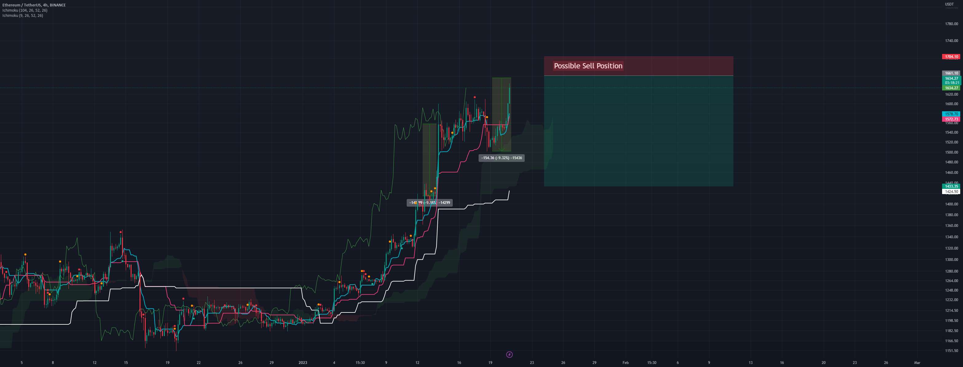 کوتاه ممکن! ETH