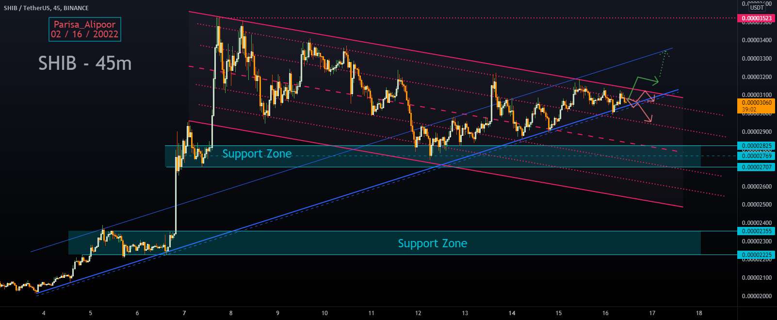  تحلیل شیبا - ✴️ SHIB در کانال DownTrend✴️