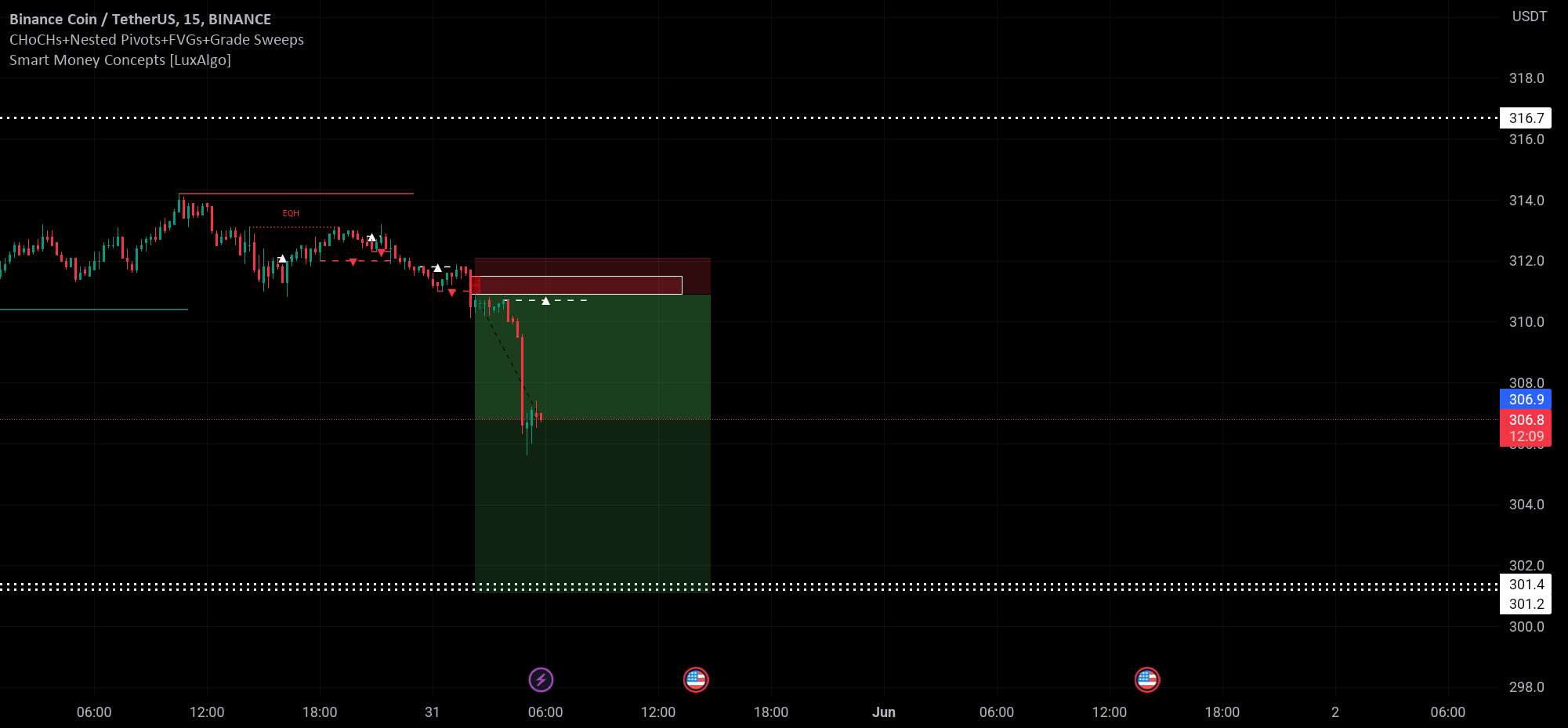 BNB SHORT 🔴