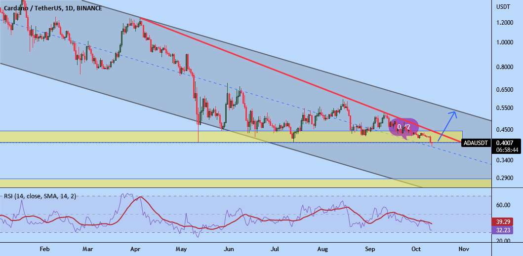 ADA/USDT