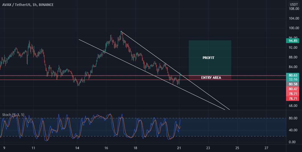  تحلیل آوالانچ - AVAX USDT